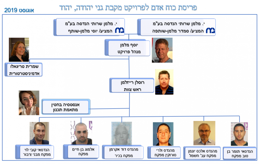 כוח אדם-2